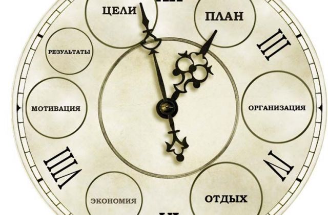 Управление временем